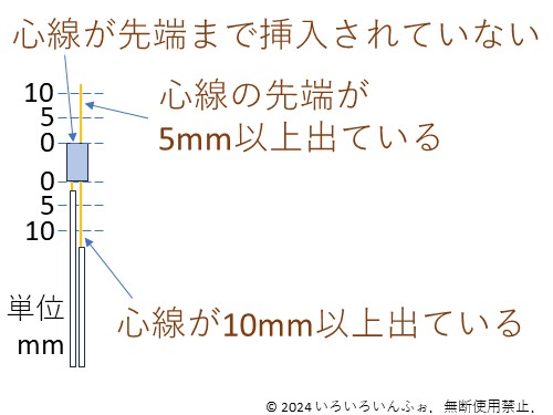 リングスリーブの欠陥1　解答